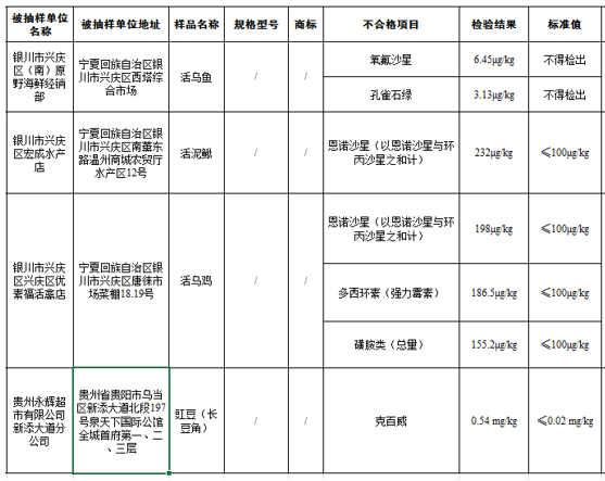 兽药残留检测仪